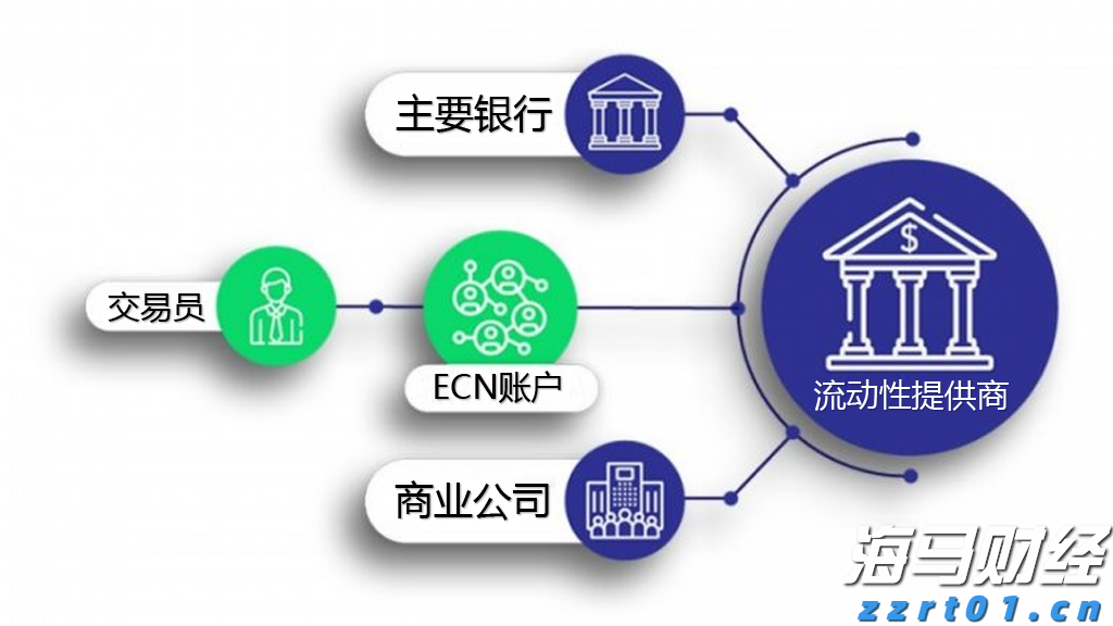 山西省市场监管局关于履行主体责任维护市场秩序的警示