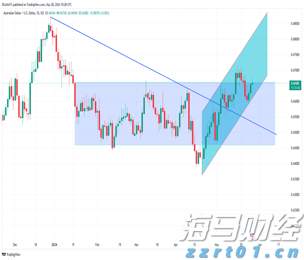 工商银行马鞍山分行举办“青春筑梦 奋斗有我”青年员工座谈会