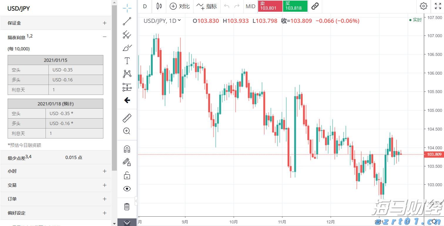 A股开盘动态 | 三大股指齐齐低开：上证指数下跌0.04%，三胎等概念表现不佳