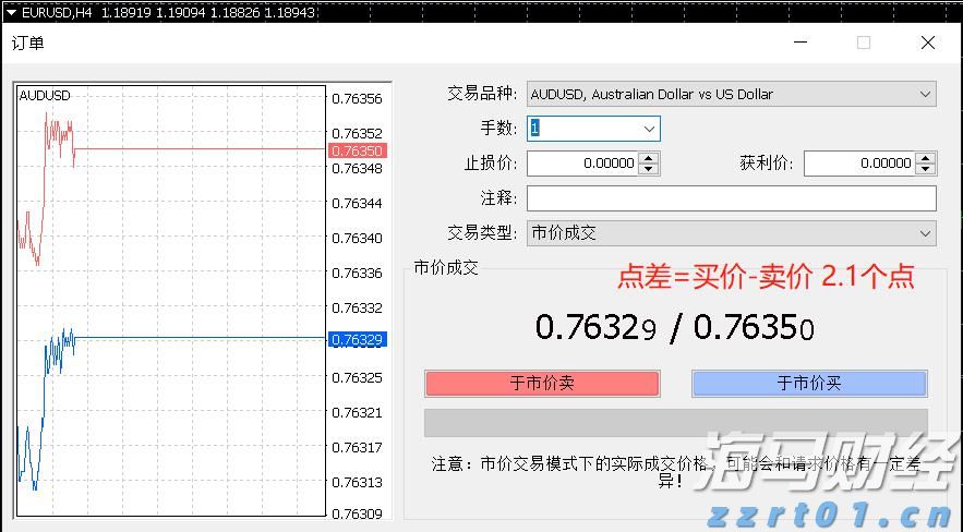 Q1财报后的好未来(TAL.US)：股价历经近3个月横盘，离突破或只差临门一脚