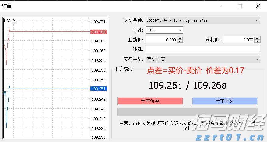 Q1财报后的好未来(TAL.US)：股价历经近3个月横盘，离突破或只差临门一脚