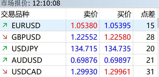 类似于互联网泡沫! 德意志银行指标显示美股过热