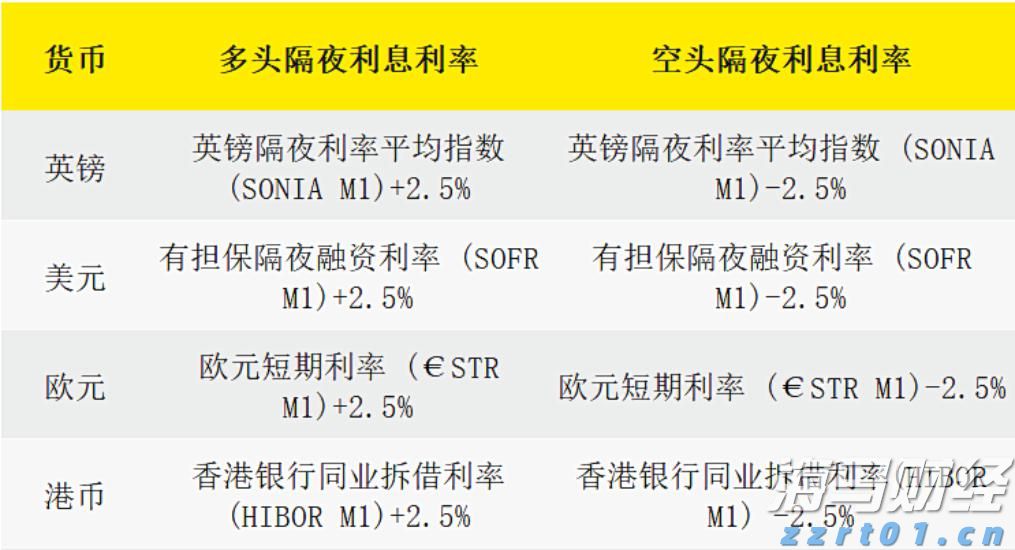 中金：港股IPO市场与打新收益分析