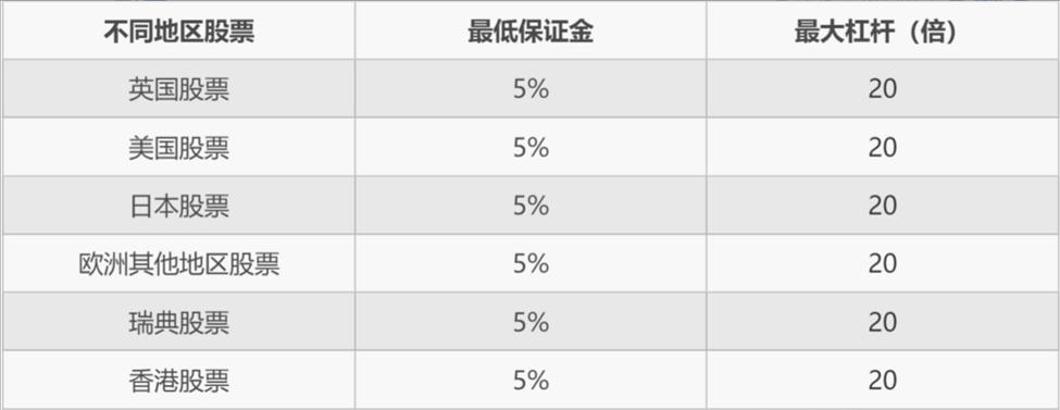 A股前市动态 | 英伟达(NVDA.US)涨幅超3% 创历史新高 A股7月新开户激增71%