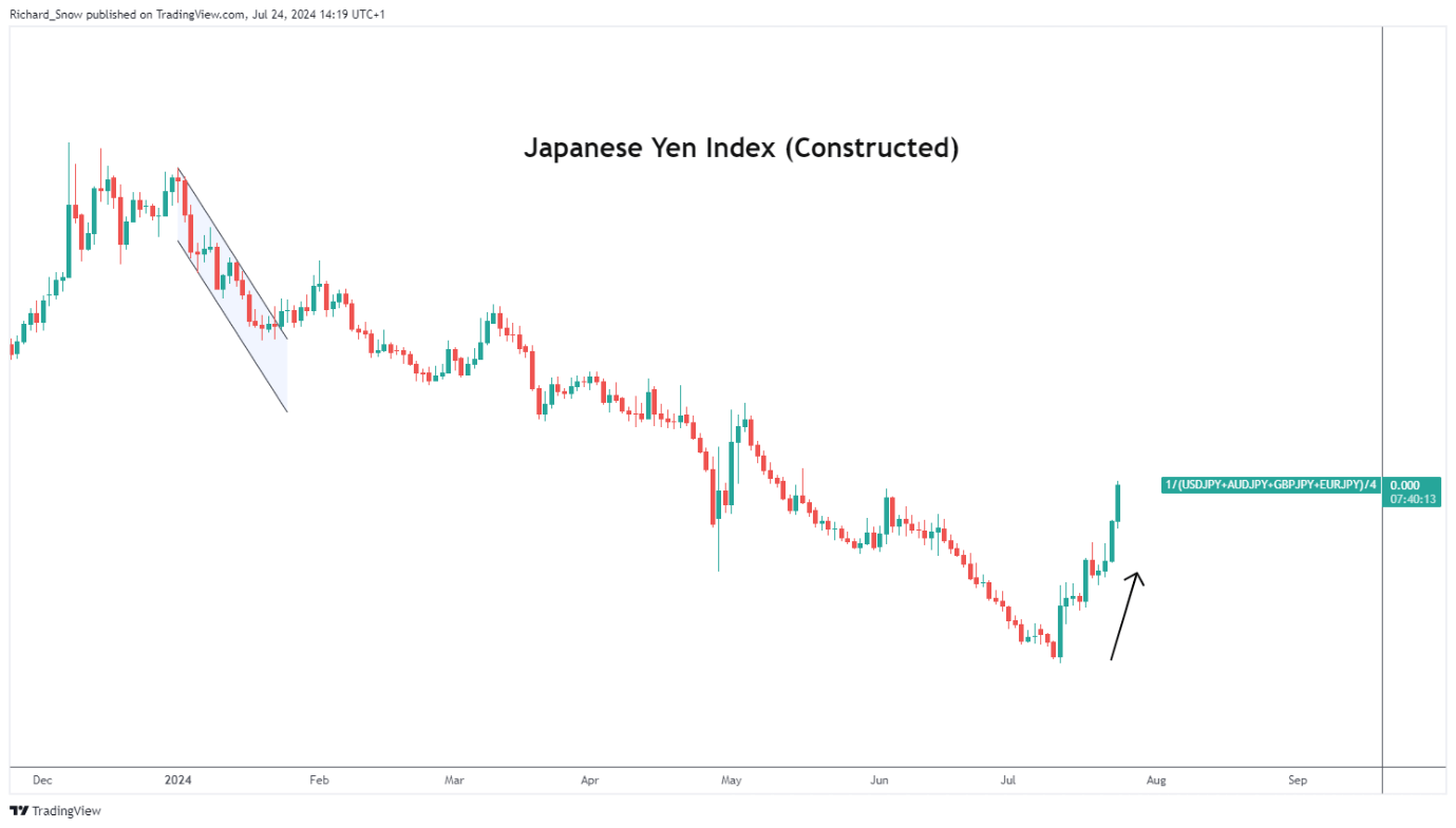 山西召开阶段性工作推进会议