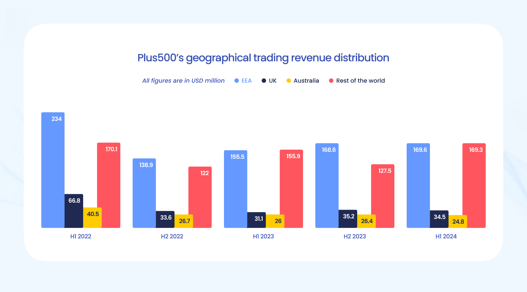 DoorDash(DASH.US)第二季度扭亏为盈超预期 上调三季度订单指引至242亿-247亿美元